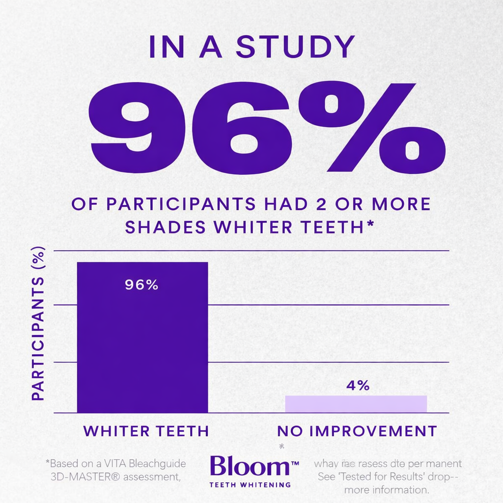 Bloom Teeth™ Whitening Strips
